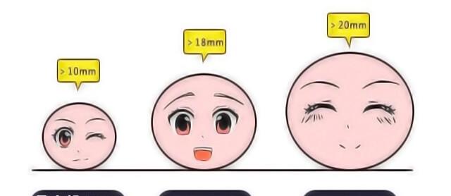 卵泡大小18mm就已经成熟