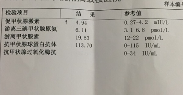 促排卵激素异常原因比较多