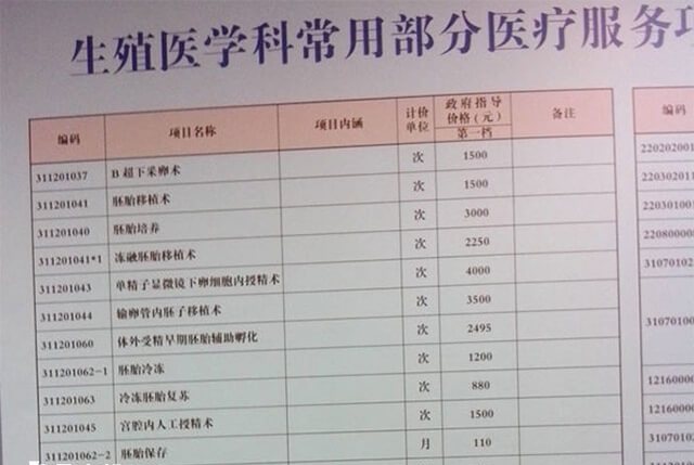 试管婴儿各项目价格表