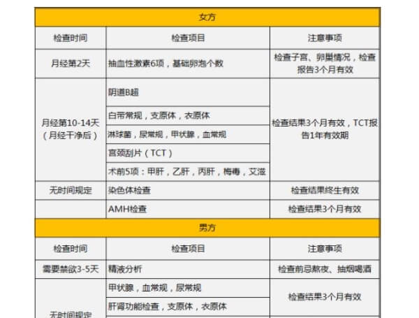试管前期检查项目表