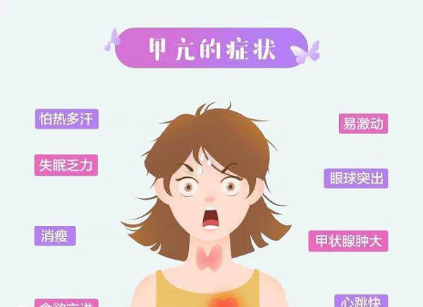甲亢的症状表现