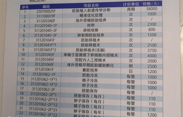 试管婴儿费用参考表