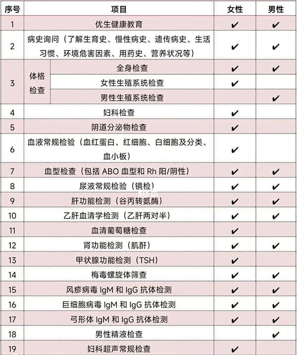 孕前检查项目