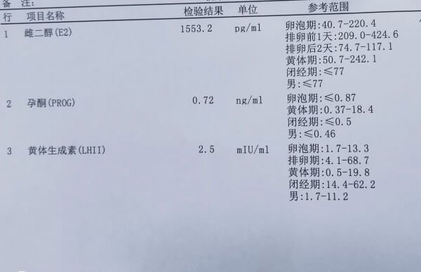 监测E2数值能判断卵泡发育情况