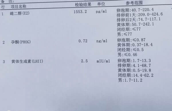 孕酮的参考值