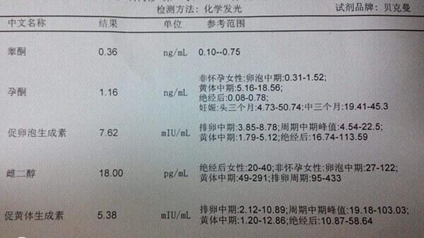 雌二醇的数值可以监测排卵