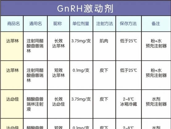 达菲林和达必佳的区别