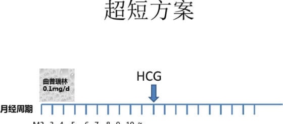 超短方案用药流程图