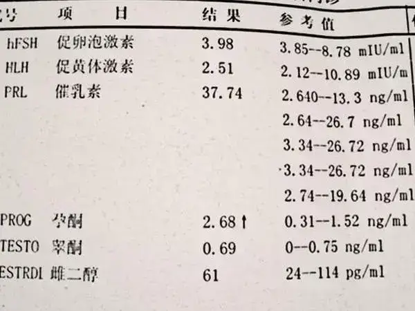 37岁的女性正常值范围