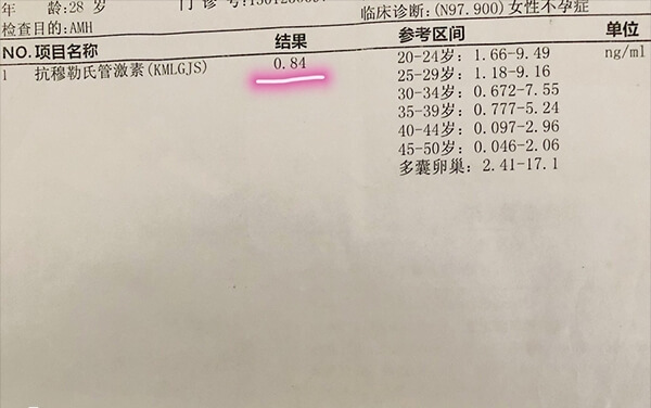 AMH值越低表示卵巢中的卵子数量可能越少