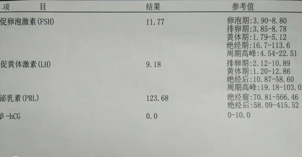 卵泡刺激素的英文简写为FSH