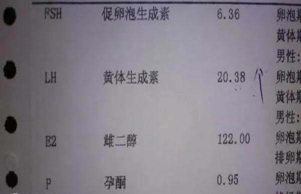 月经不调在备孕前通常需要做性激素六项