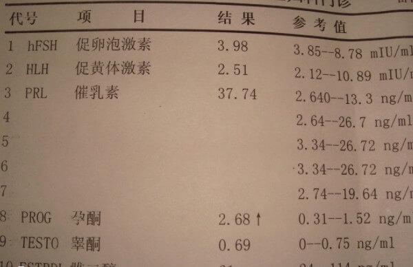 性六项激素检查很重要