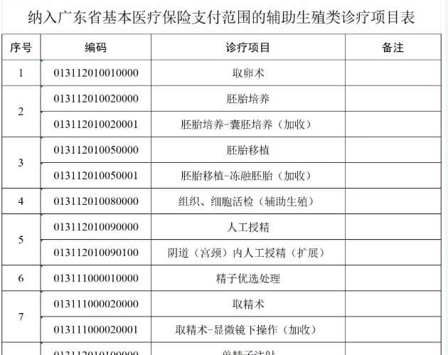 汕大附一医院试管婴儿报销项目