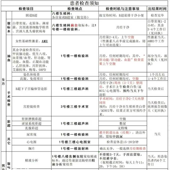 汕头大学医学院第一附属医院试管检查项目及注意事项