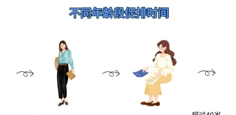 不同年龄段促排时间预估
