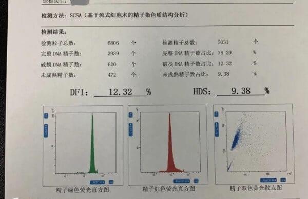 冷冻精子是为帮助男性不育