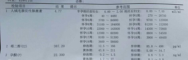雌二醇参考水平