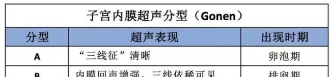 子宫内膜超声分型