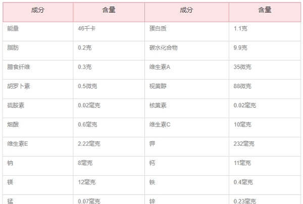 樱桃营养价值
