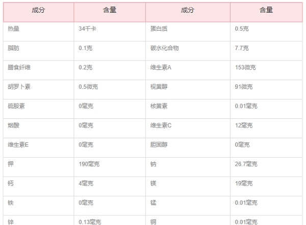 哈密瓜的营养价值