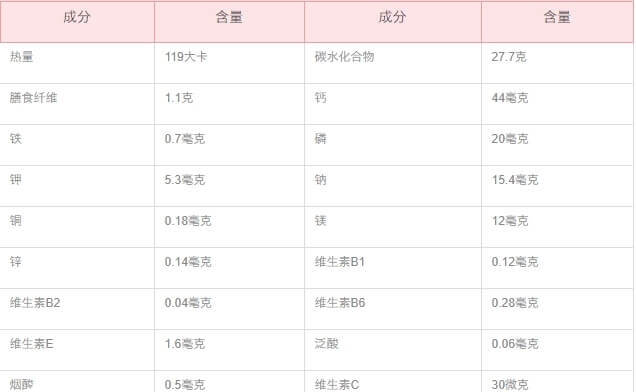 红薯营养表