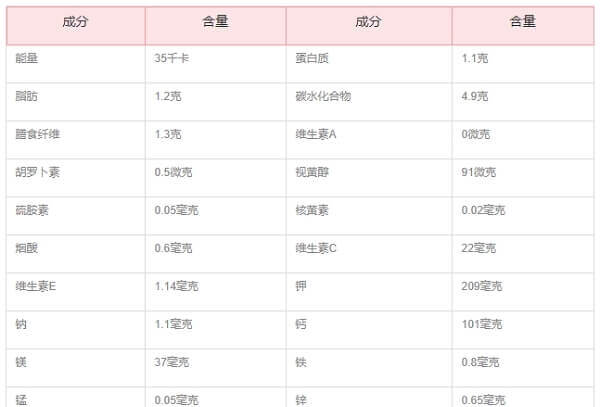 柠檬水营养价值