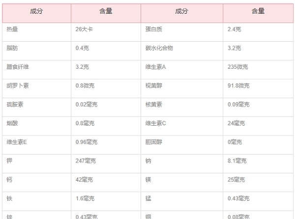 韭菜的营养价值