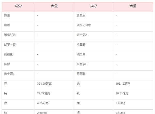 鱼胶的营养价值