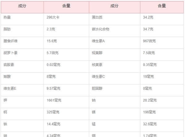 绿茶的营养价值