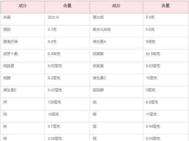 香瓜的营养价值