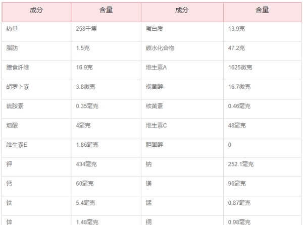 枸杞的营养价值