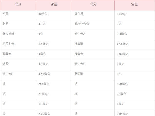 小龙虾营养表