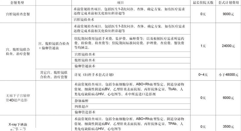 女性术前检查费用