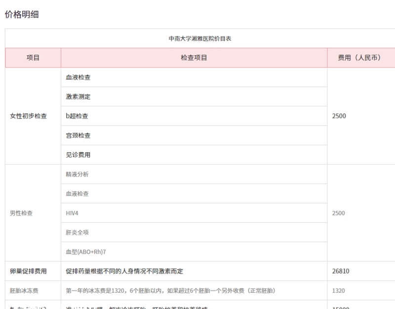 湘雅医院试管费用明细表