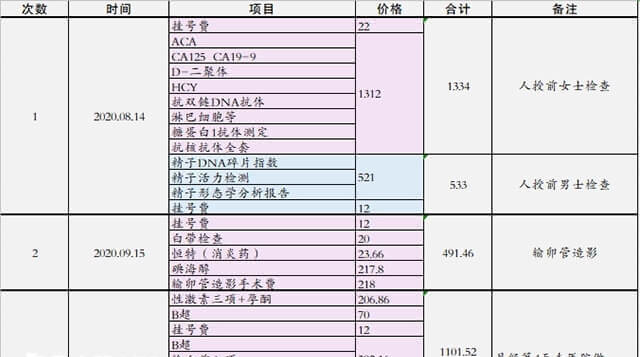 保定河大附院人授明细表