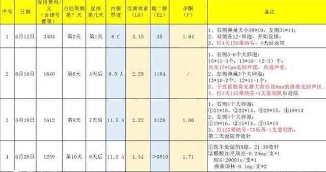 大连市妇幼保健院试管费用大概多少