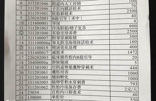 阜新市二院试管费用