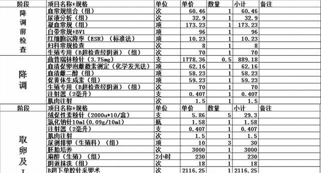 沧州妇幼试管明细清单