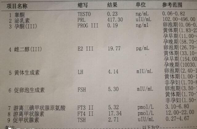 雌二醇高会影响妊娠结局