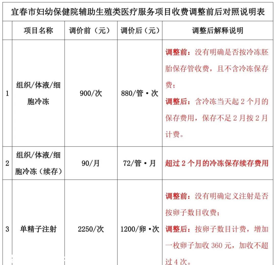 宜春妇幼试管婴儿收费项目