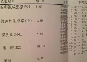 试管婴儿对性激素六项的要求：达标优势显著
