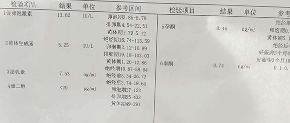 试管婴儿促排时FSH值高怎么办？更换治疗方案或成关键