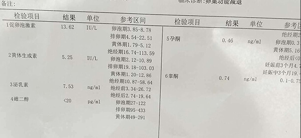 美国EFC生殖中心：试管婴儿促排FSH值高怎么办？更换治疗方案或成关键