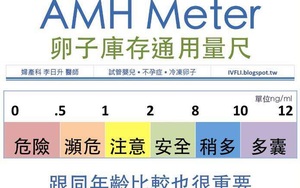 AMH小于1,做试管婴儿有多大的成功率?