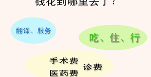 一次成功花费最低!北医三院做二代试管婴儿费用明细整理