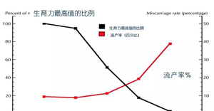 36岁备孕二胎需要怎么调理身体？