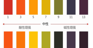 女性尿酸碱度偏高伤害大,找准原因针对调节很关键!