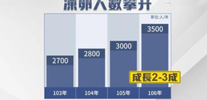 冷冻卵子经验分享!单身大姑娘酝酿已久的台湾“冻卵”之旅