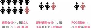 为什么建议多囊卵巢综合征患者一定要减重？